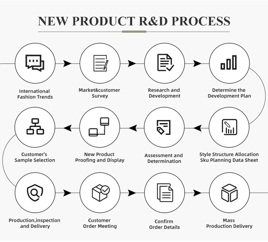 高弾性肌に優しいファッション無地コットン長袖アパレルTシャツ メンズ衣料 ポロシャツ 高品質